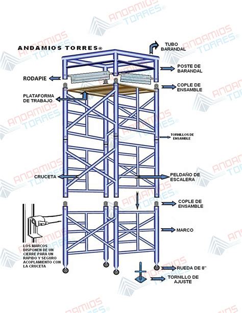 como se fabrican los andamios metalicos|(PDF) Andamios.